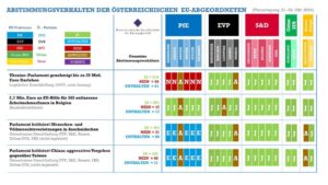 Abstimmungsmonitoring der österreichischen EU-Abgeordneten (Plenarsitzung, 21.-24. Oktober 2024)